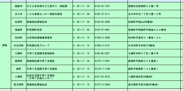 ヤングケアラー相談窓口 1枚目写真