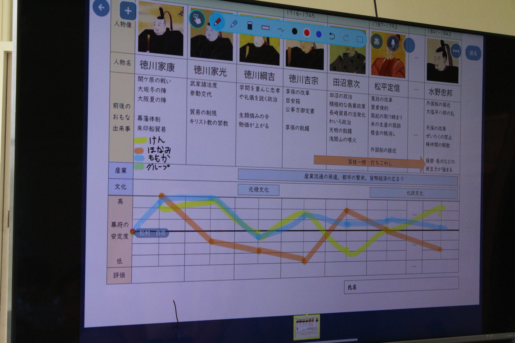 先生方も学びます　公開授業 7枚目写真